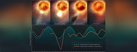 Hubble Sees Red Supergiant Star Betelgeuse Slowly Recovering After ...