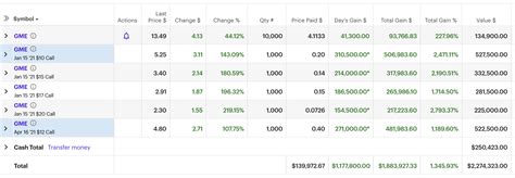 Gme Option Gains - GME Stock Price Quote & News - GameStop | Robinhood ...