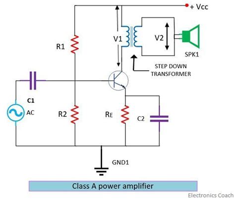 Power amplifier definition - seooldpseo