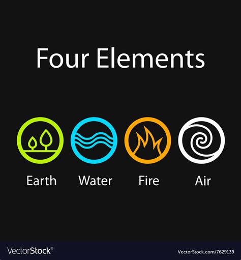 Four Elements Of Nature Symbols