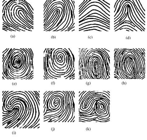 Printable Fingerprint Patterns