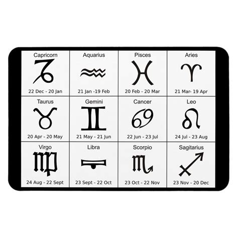 Zodiac Sign Chart With Dates