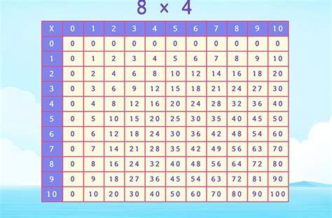 Multiplication Facts of 8 Games Online