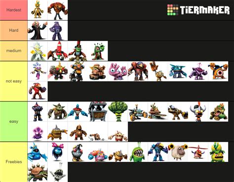 Skylanders: Trap Team - Villains Tier List (Community Rankings) - TierMaker