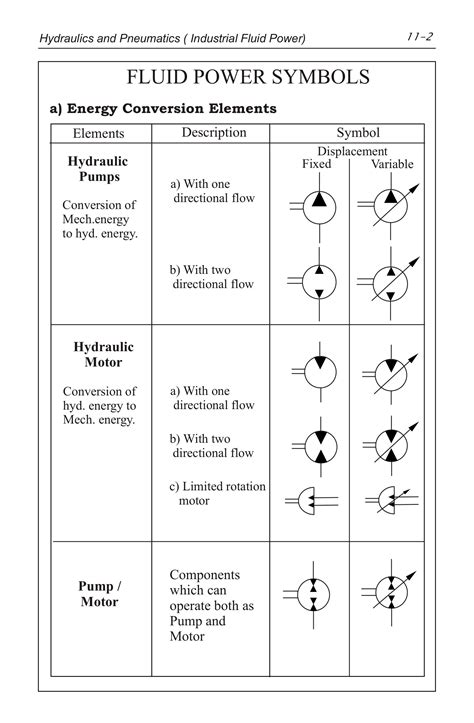 Hydraulics Pneumatics Symbols