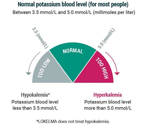 Pin on Low potassium diet