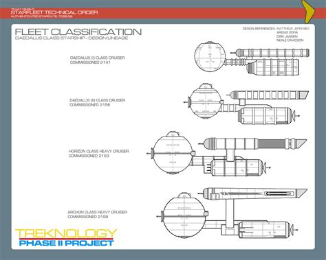 Daedalus Class Starship Design Lineage by JBogguess on DeviantArt