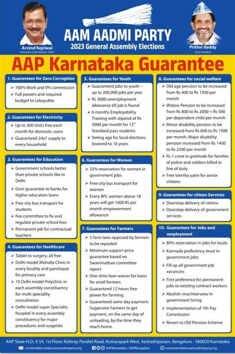 10 guarantees in Aam Aadmi Party's Karnataka manifesto - Citizen ...