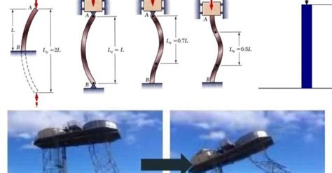 Euler's Theory of Column Buckling - Structural Engineering - The ...