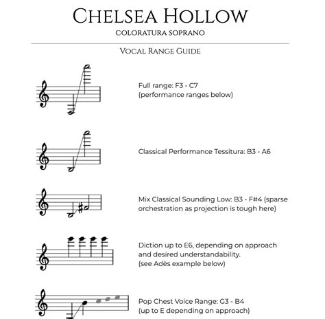 Vocal Range Guide — Chelsea Hollow | Coloratura Soprano