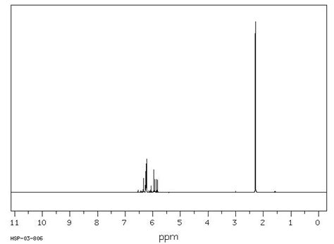 Methyl vinyl ketone(78-94-4) 1H NMR spectrum