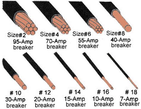 Wire Size Needed For 60 Amp Breaker