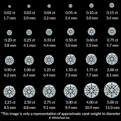 5 Carat Diamond Ring Buying Guide from The Diamond Expert