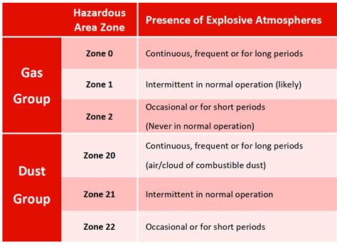 Part3 Hazardous Area Classification Electrical Equipm - vrogue.co