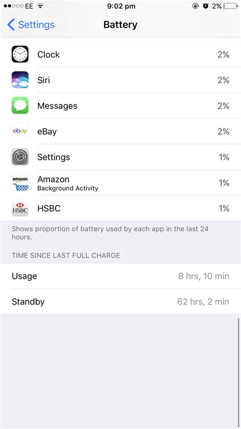 Iphone Se 2020 Battery Life Reddit | donaparanoia Apple