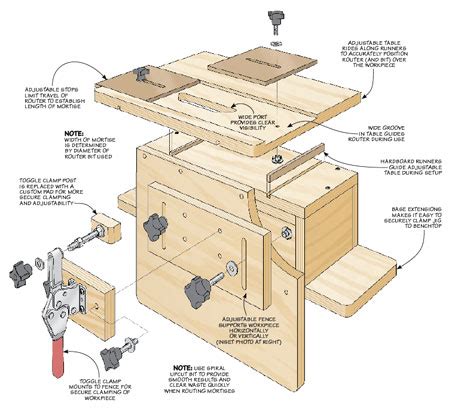 Router Mortising Jig | Woodworking Project | Woodsmith Plans