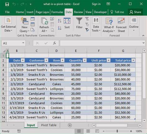 What Is A Pivot Table? The Complete Guide | Deskbright