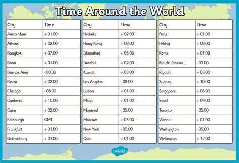 Year 4: Time zones...What time is it in Hong Kong?