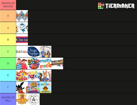 Cbeebies Shows Best To Worst Tier List Community Rankings Tiermaker | Images and Photos finder