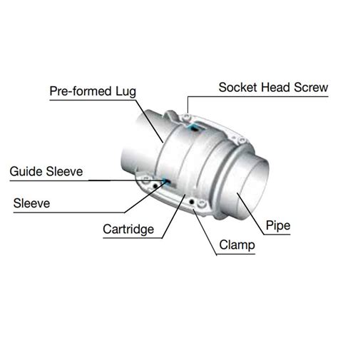 Transair® Training | Transair Stainless Steel Pipe Installation Guide