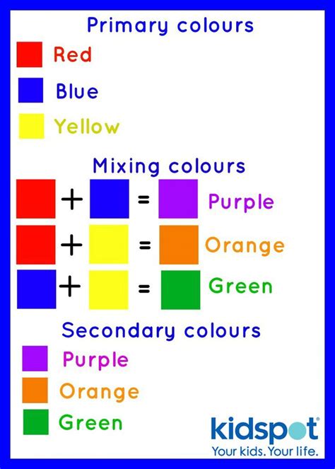 ryb color mixing chart guide poster tool formula pdf color mixing - acrylic color mixing chart ...