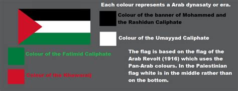 Meaning of the Palestinian flag : r/vexillology