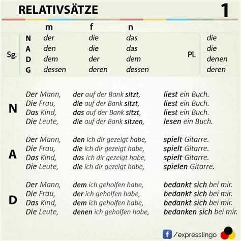 Pin by susana on Deutsch | German grammar, Learn german, German language