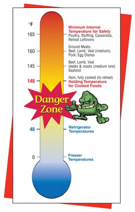 danger zone chart | Food safety, Food safety tips, Slow cookers