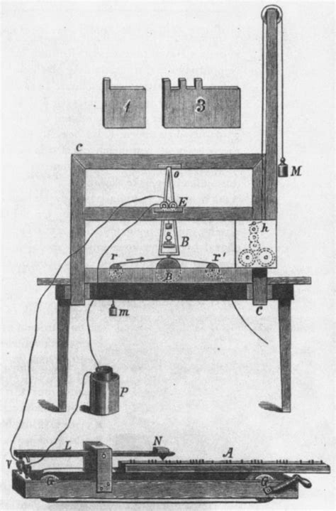 TDIH: June 20, 1840, Samuel Morse receives the patent for the telegraph ...