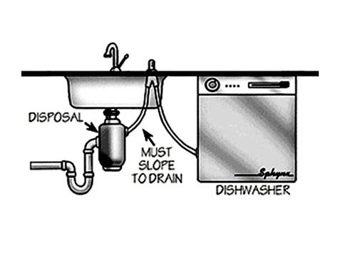 How To Unclog Dishwasher Drain Line