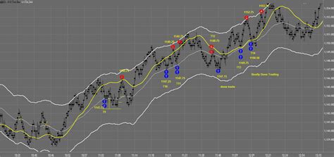 What Day Trading Companies DONT WANT YOU TO KNOW