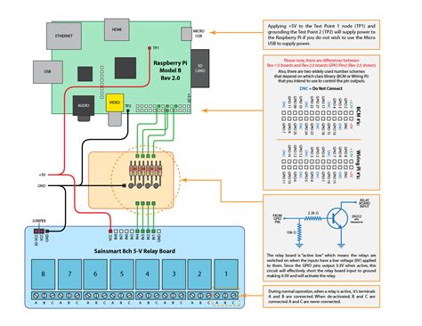 Sainsmart Relay Wiring Diagram