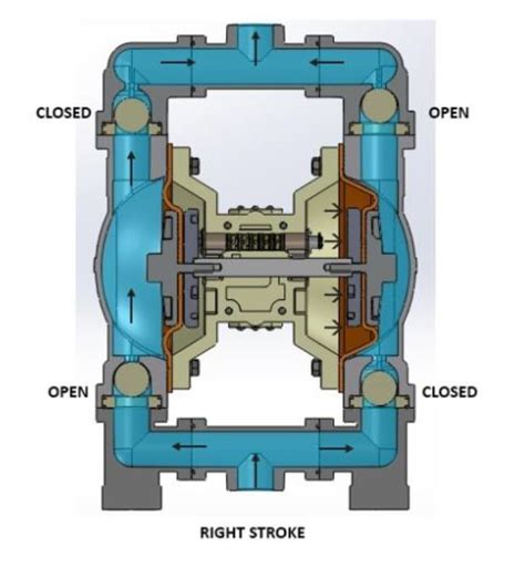 Diaphragm Pumps - Practical Pumps for Various Industrial Settings