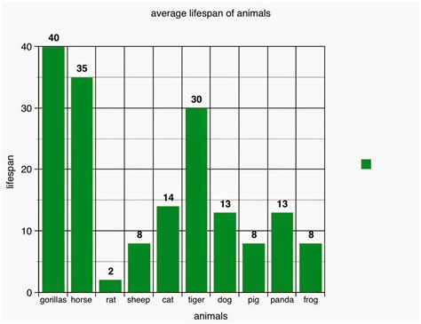 Top of the Totara Tree: The average lifespan of animals