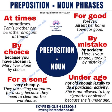 20 Preposition + Noun Phrases - My Lingua Academy