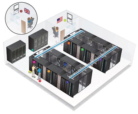 Power Distribution Units | Data Center Management | Server Technology | Data center design, Data ...