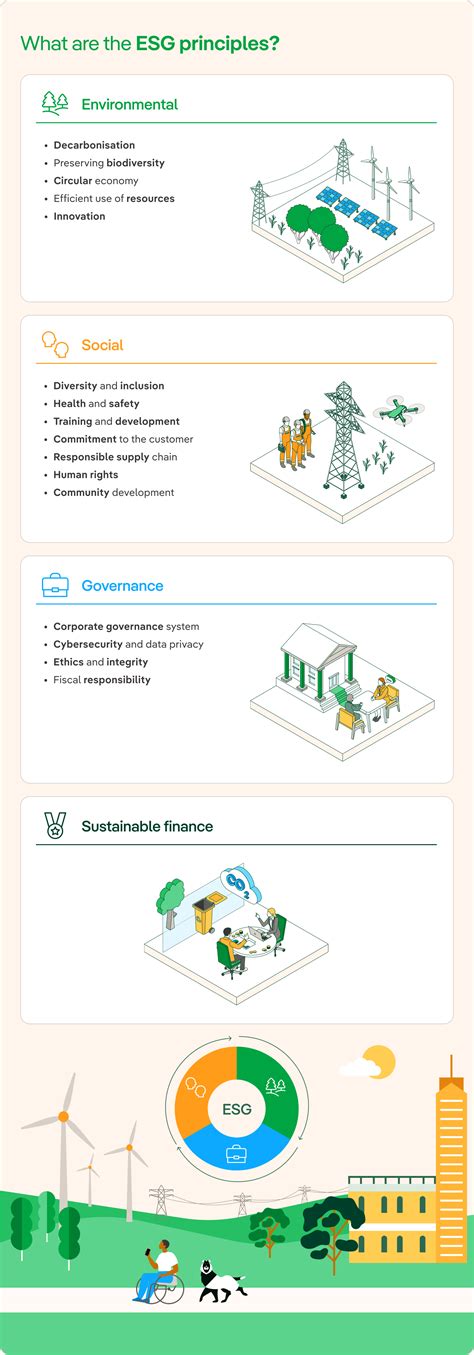 ESG Criteria | Socially Responsible Investment - Iberdrola