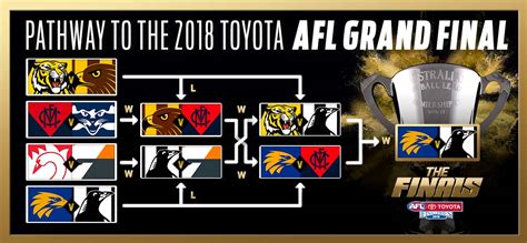 AFL Beat – 2019 AFL Season Preview – [DOOR FLIES OPEN]