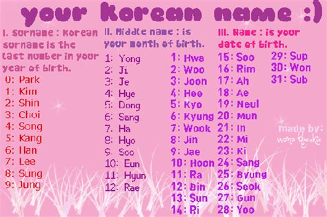 What Does The Name Woo Mean In Korean - Shin Min-a Fandom