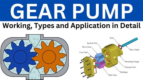 Gear Pump : Working, Types, Application, Advantages and Disadvantages ...