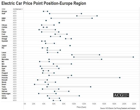 Electric Car Product and Technology Trend Report – Autobei Consulting Group