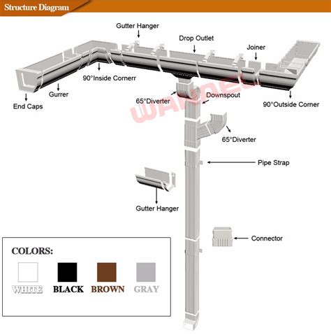 Roofing Material Types Resin Concrete Gutter Drain Pvc Rainwater Gutter,Roof Gutter Philippines ...