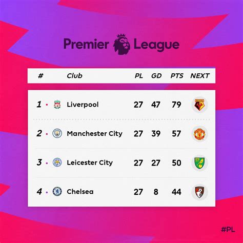 KLASEMEN LIGA INGGRIS Lengkap dengan Cuplikan Gol Liverpool Kontra West ...