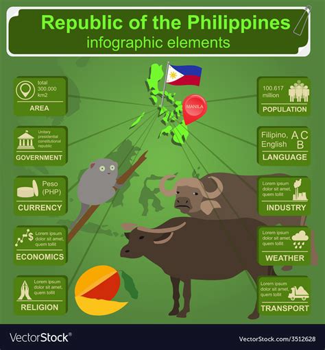 Philippines Infographic