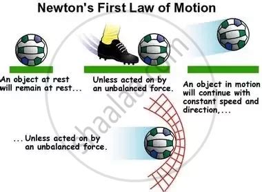 Newton’s Laws of Motion - Newton's First Law of Motion | Shaalaa.com