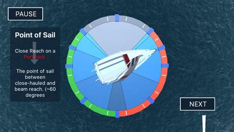 Understanding the Points of Sail