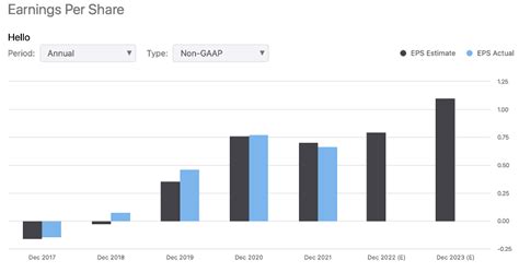 DexCom: Great Products, Stock Is Way Too Expensive | Seeking Alpha