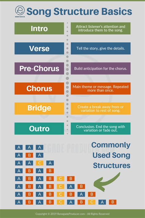 기초이론 - Song Structure