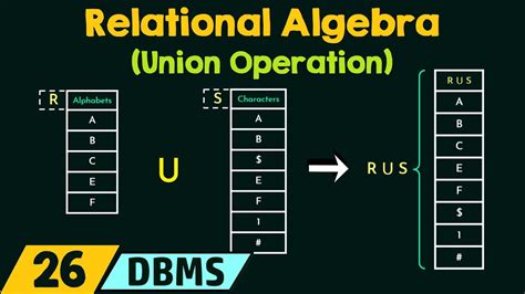 Relational Algebra (Union Operation) - YouTube