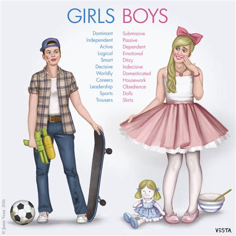 Gender stereotypes by Eves-Rib on DeviantArt